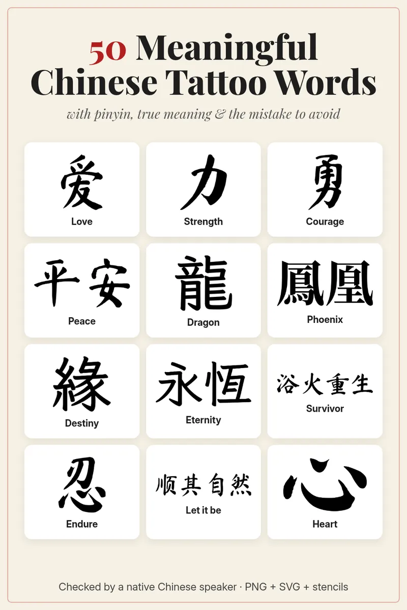 Grid of 12 Chinese character tattoo designs with English meanings, titled 50 meaningful Chinese tattoo words.