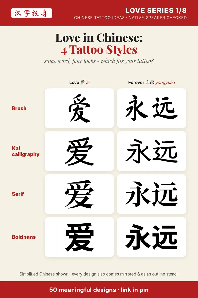 Comparison of Chinese characters 爱 (love) and 永远 (forever) in four tattoo lettering styles: brush, kai calligraphy, serif and bold sans.