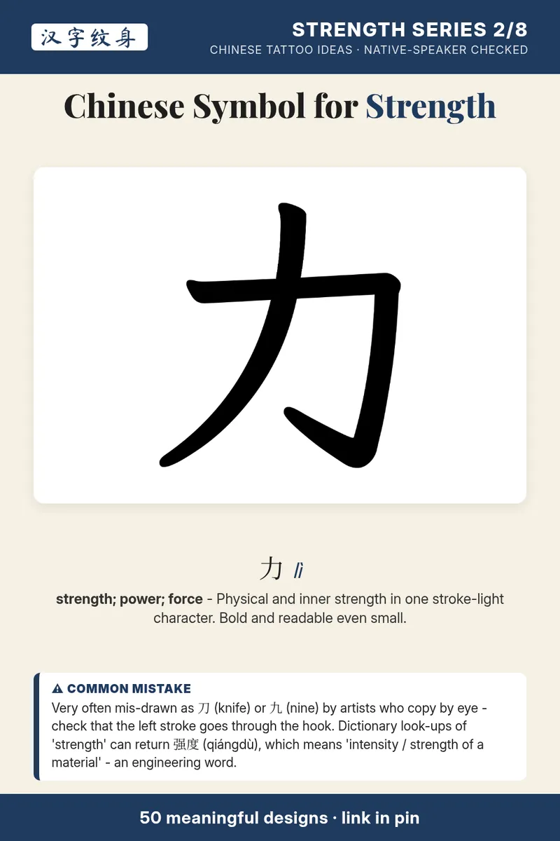 Large Chinese character 力 (strength) in kai calligraphy with pinyin lì, meaning and a note on common drawing mistakes.